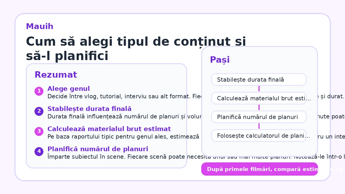 Cum să alegi tipul de conținut și să-l planifici