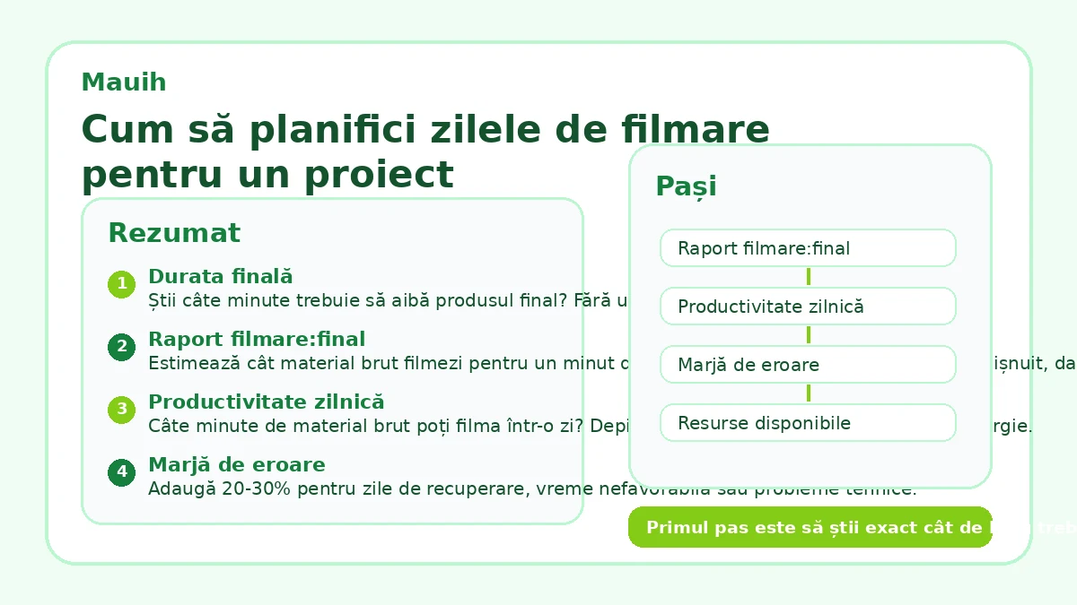 Cum să planifici zilele de filmare pentru un proiect